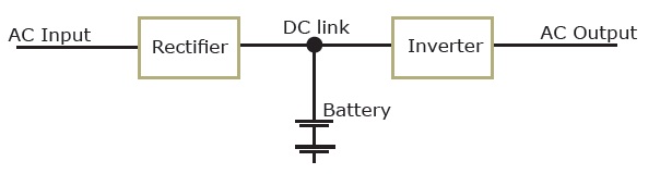 This is a picture of modular ups batter link  topology