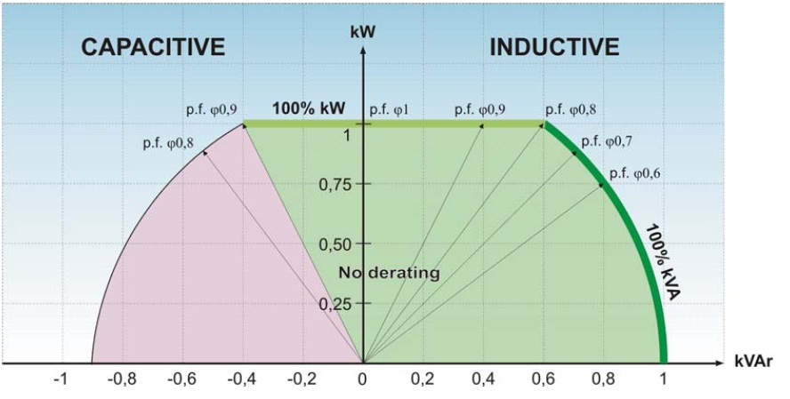 This is a picture of a 60kva calculation sheet