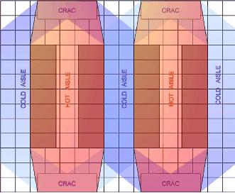 This is a picture of dedicated hot aisle direction
