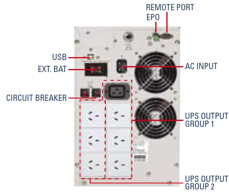 This is a picture of the back view of true online ups pure sine with AUS GPOs